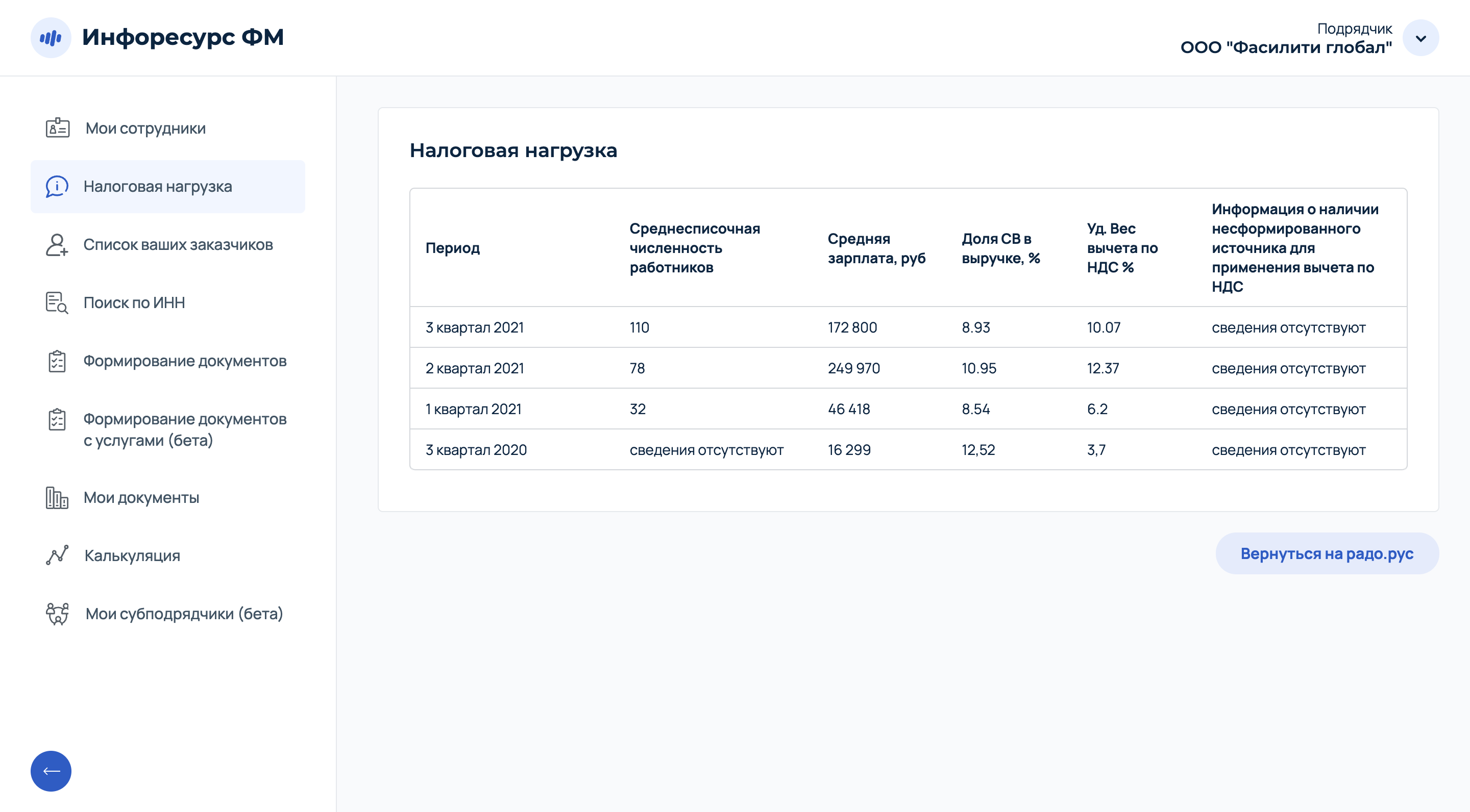 Инфоресурс ФМ